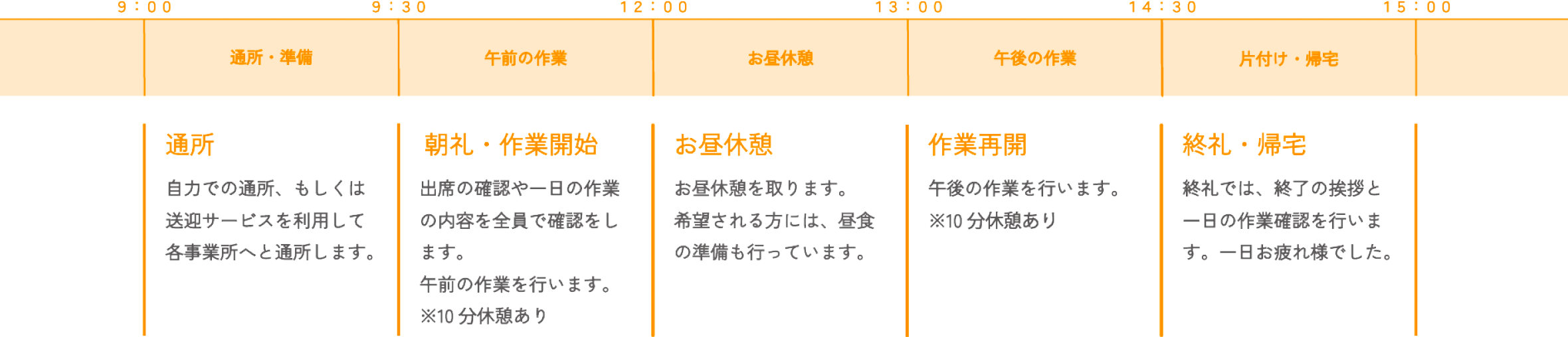 障がい福祉サービス事業 サンアップ