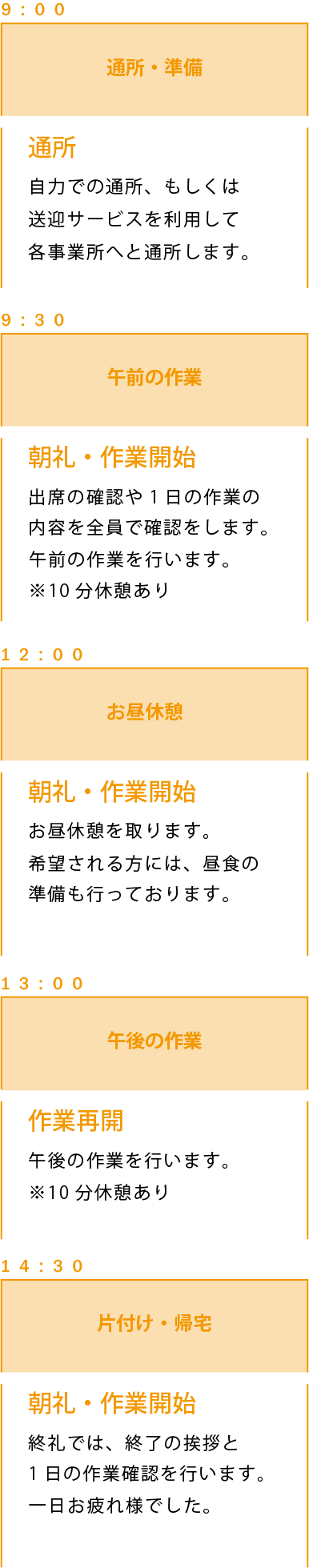 障がい福祉サービス事業 サンアップ