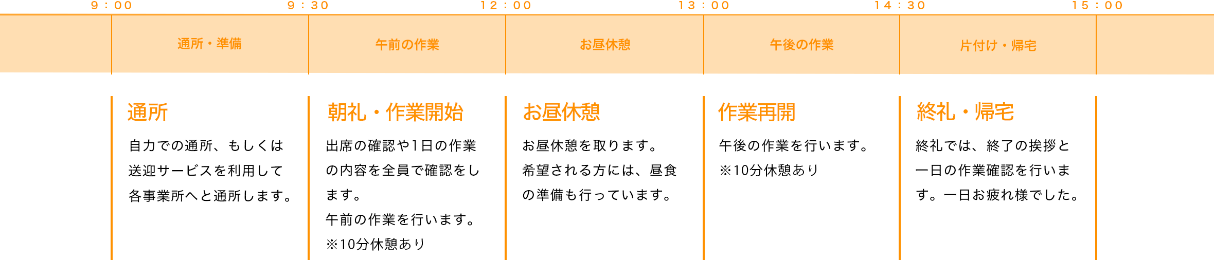 障がい福祉サービス事業 サンアップ
