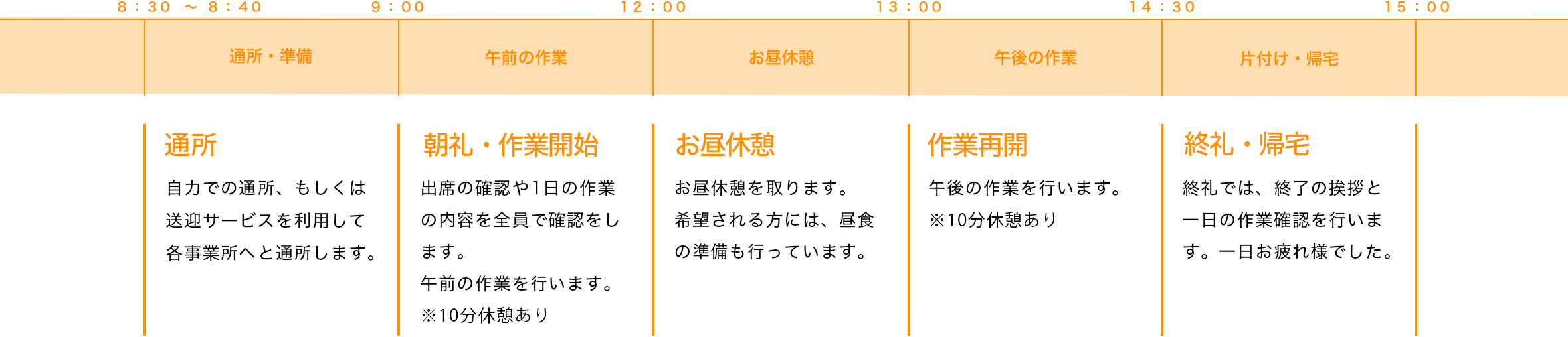 障がい福祉サービス事業 サンアップ