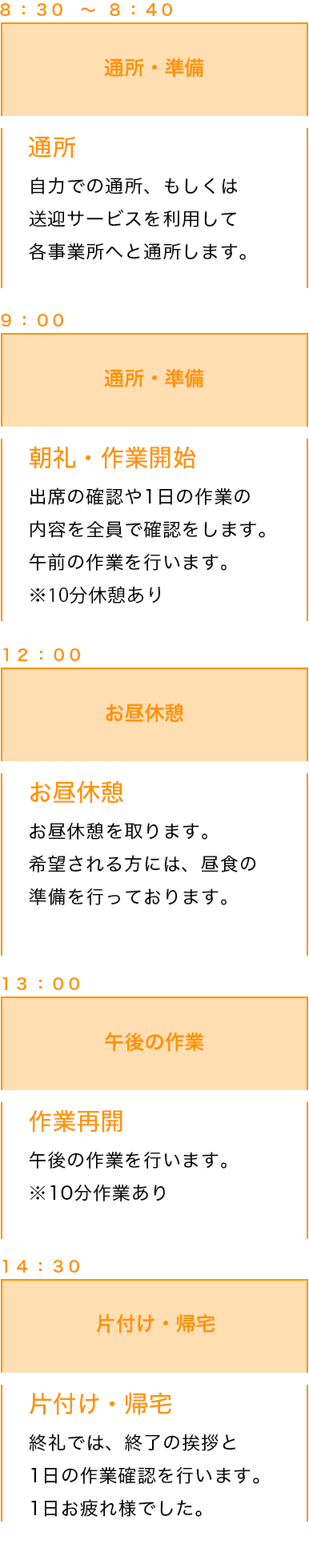 障がい福祉サービス事業 サンアップ