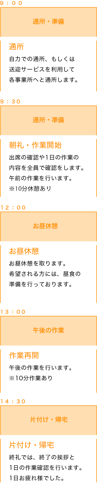 障がい福祉サービス事業 サンアップ